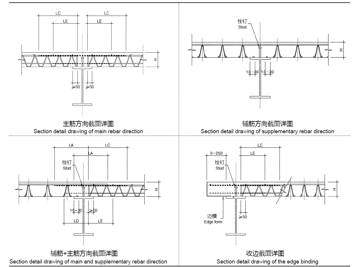 TDV、TDM在項目中的應(yīng)用 TDV、TDM在項目中的應(yīng)用