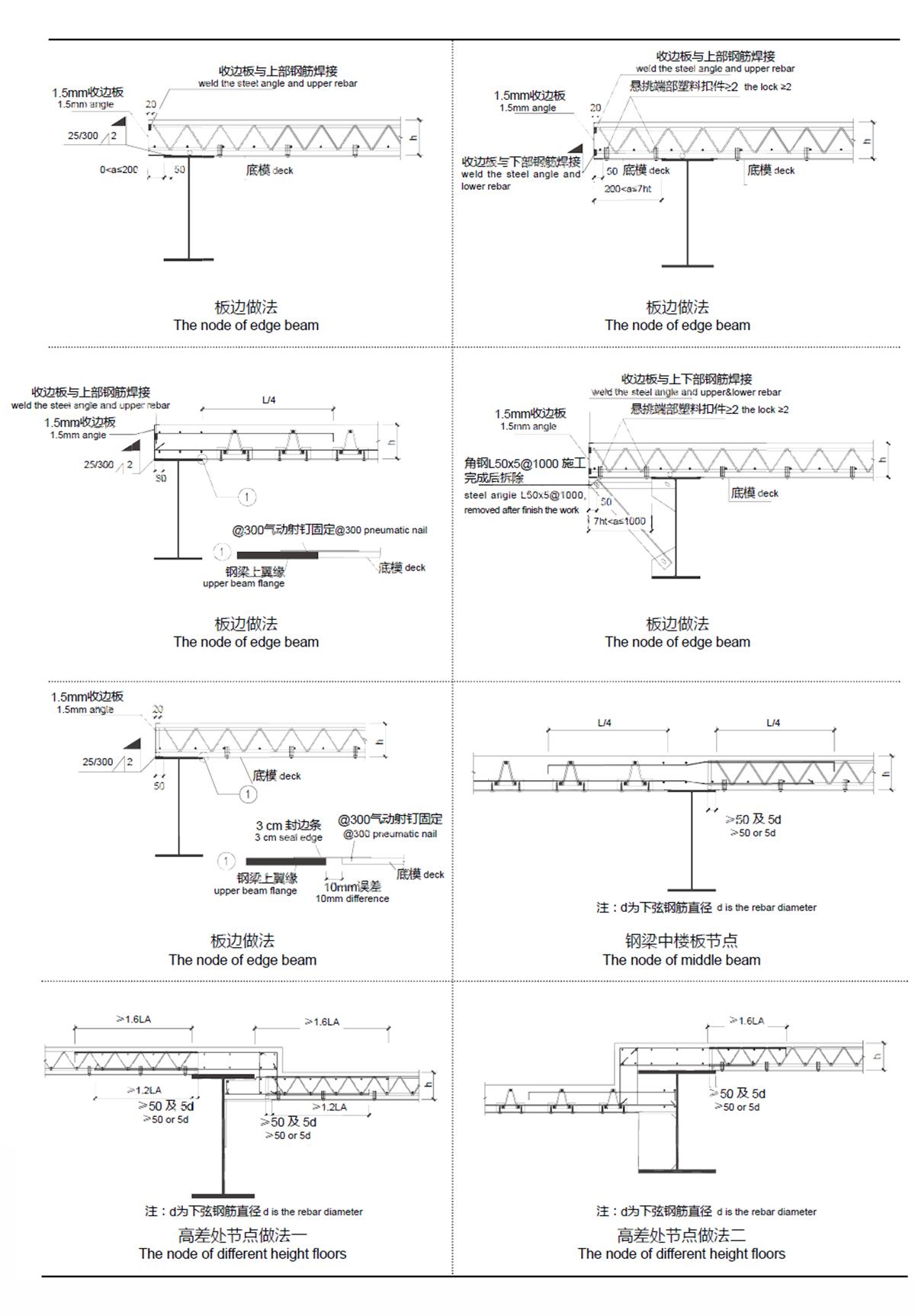 TDV、TDM在項目中的應(yīng)用 TDV、TDM在項目中的應(yīng)用