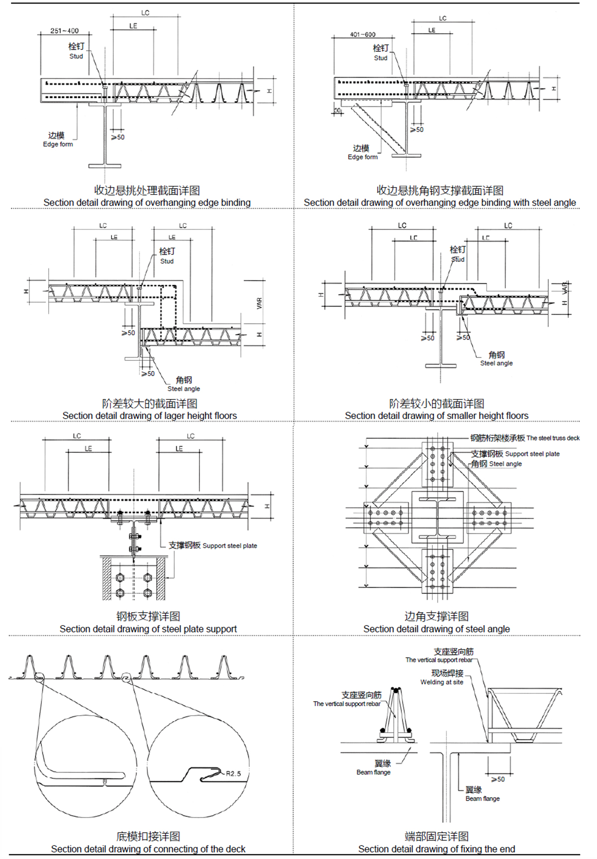 TDV、TDM在項目中的應(yīng)用 TDV、TDM在項目中的應(yīng)用