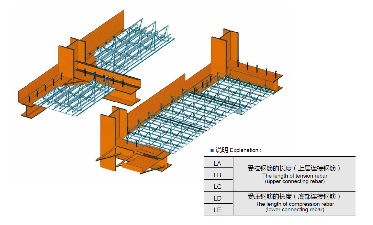節(jié)點處理 節(jié)點處理