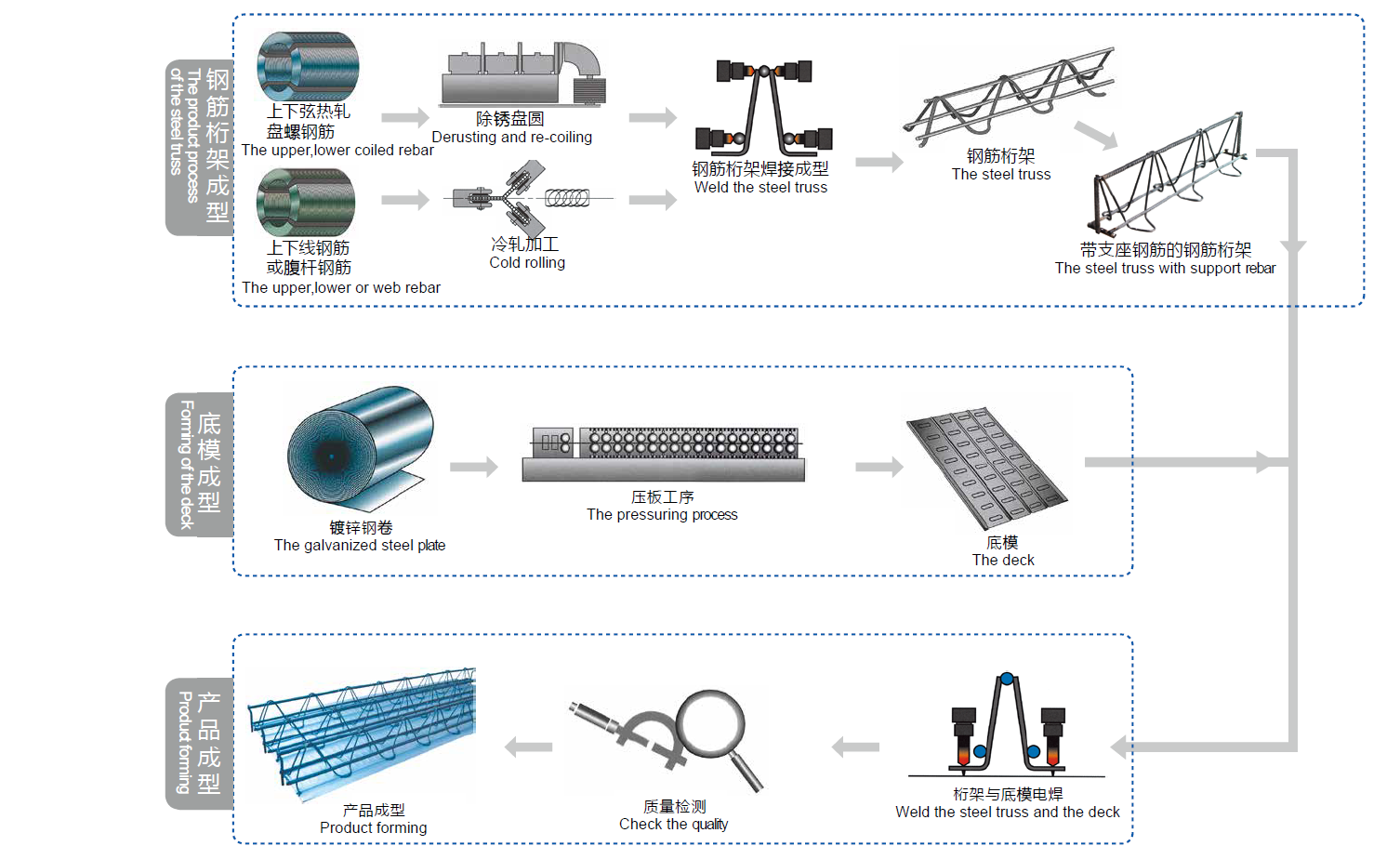生產(chǎn)工藝流程 生產(chǎn)工藝流程